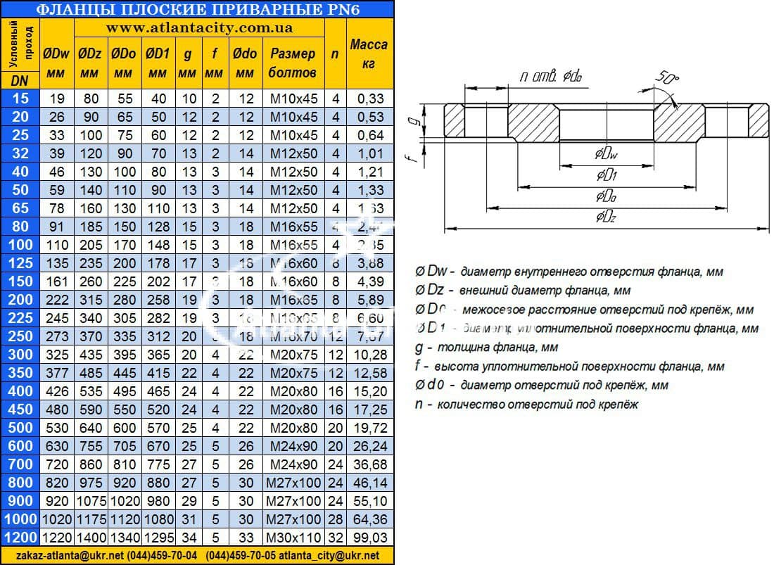 Фланец 12820 размеры. Монтажная вставка (габаритный имитатор) ду80 фланцевый. Фланец 1-100-10 гост 12820-80. Фланец стальной гост 12820-80. Фланец 12820 размеры.